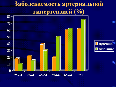 СМАД