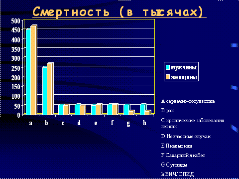 СМАД